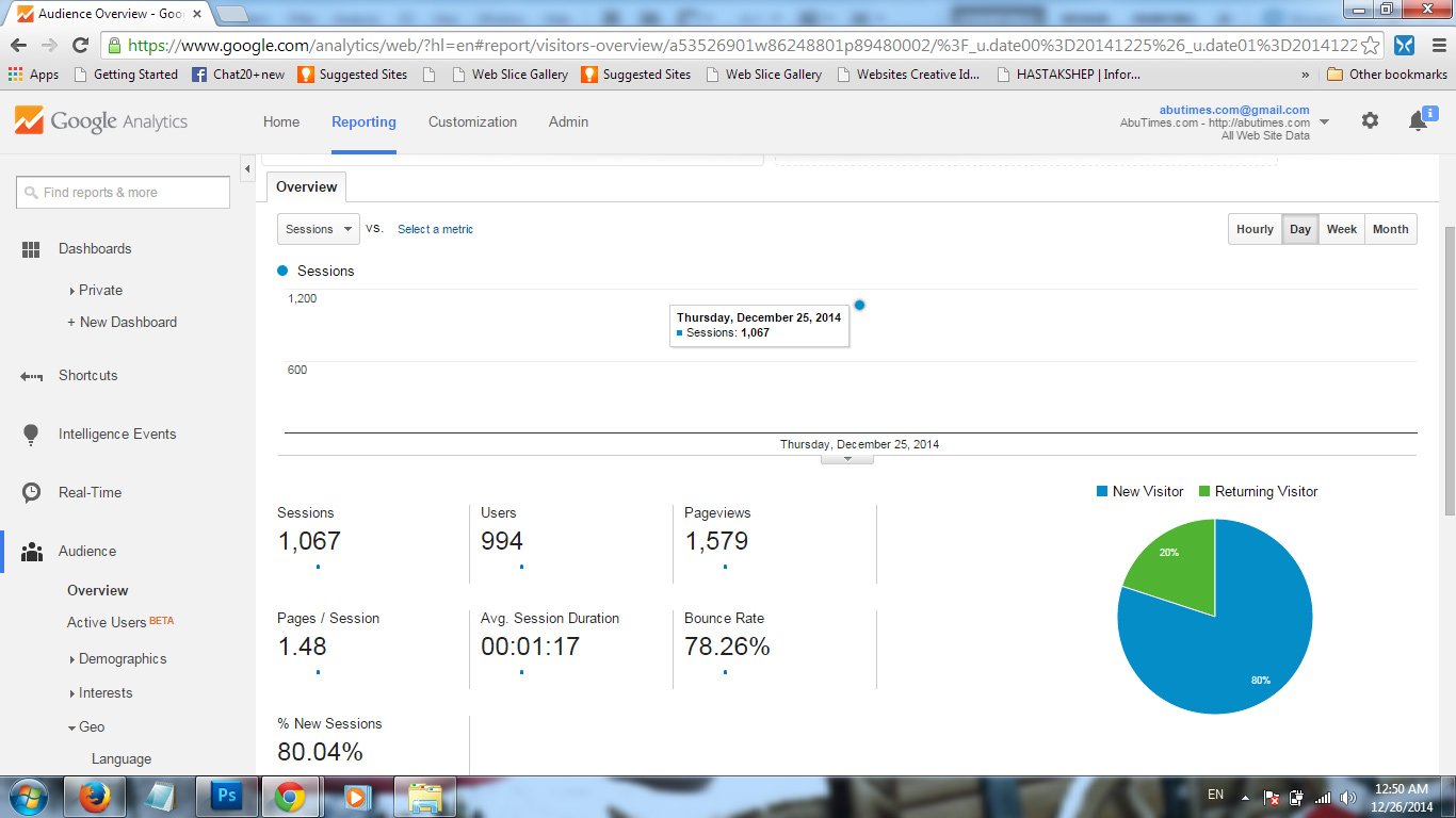 Record Breaking Visits for AbuTimes.com, more than 1000 in just 3 hours
