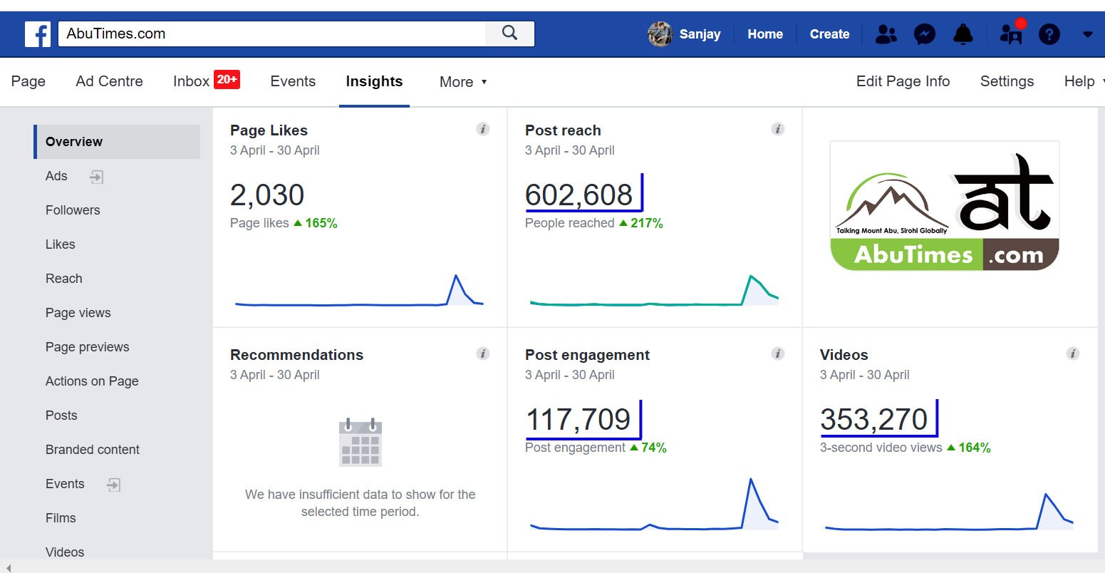Reached over 6 lakh people within 4 weeks, AbuTimes turning Most popular portal for News and Promotion