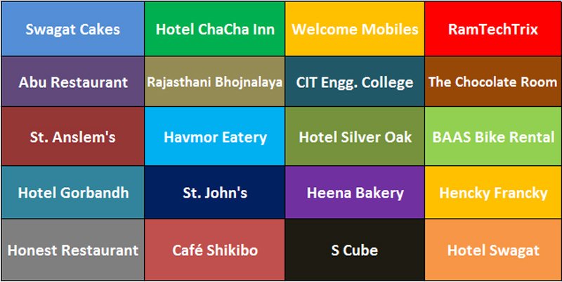 "Guess the Place" coming again, chance to win over 10,000/- free gifts