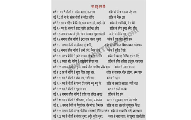 BJP and Congress List of Likely Parshad Candidates