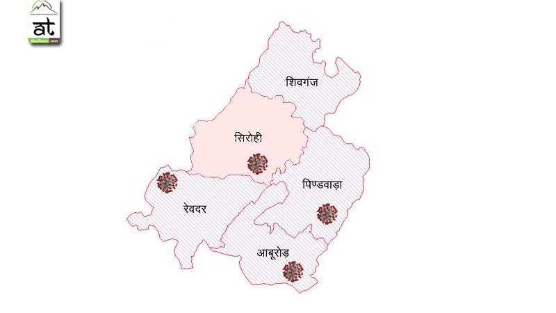 पांचवे दिन की प्रातः 4 नए कोरोना पॉजिटिव, सिरोही जिले में कुल 8