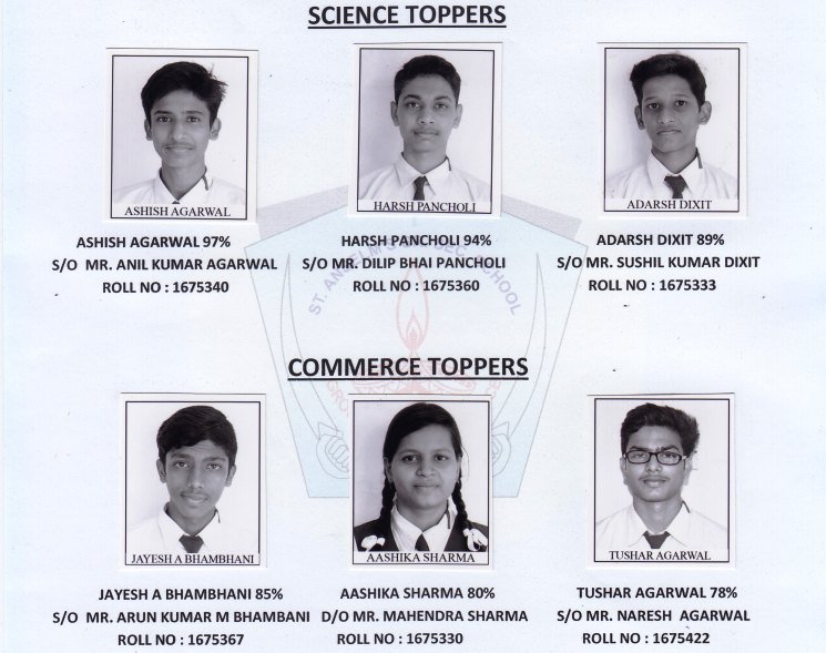 St. Anselm's School, Abu Road marks a 100% results in 12th CBSE