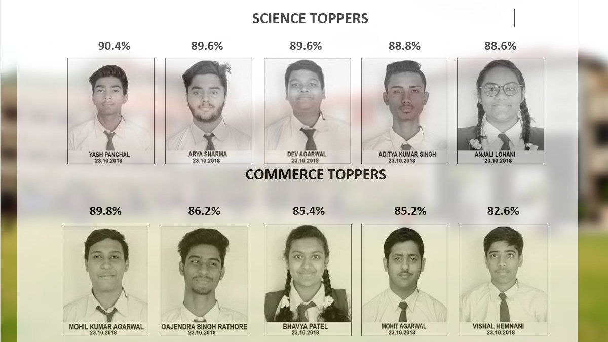 सेन्ट एन्स्लम स्कूल, आबूरोड़ के 12वीं बोर्ड का परीक्षा परिणाम