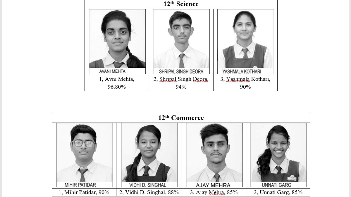 सैंट जॉन्स स्कूल आबूरोड के विध्यार्तियो का स्वर्णिम परिणाम