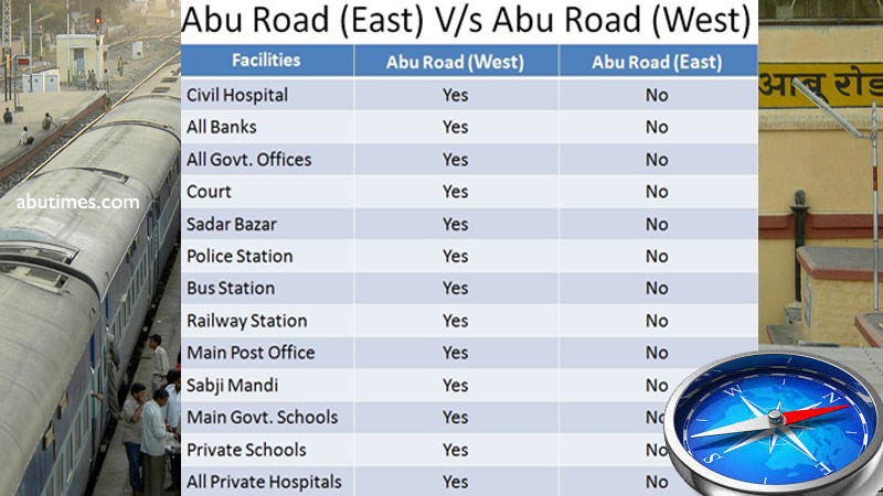 abu road east and west classification