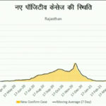 rajasthan corona graph