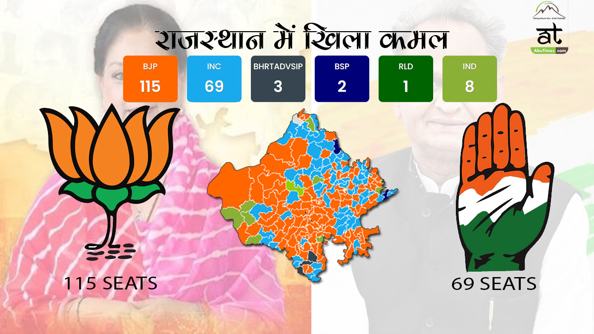 rajasthan mla election 2023